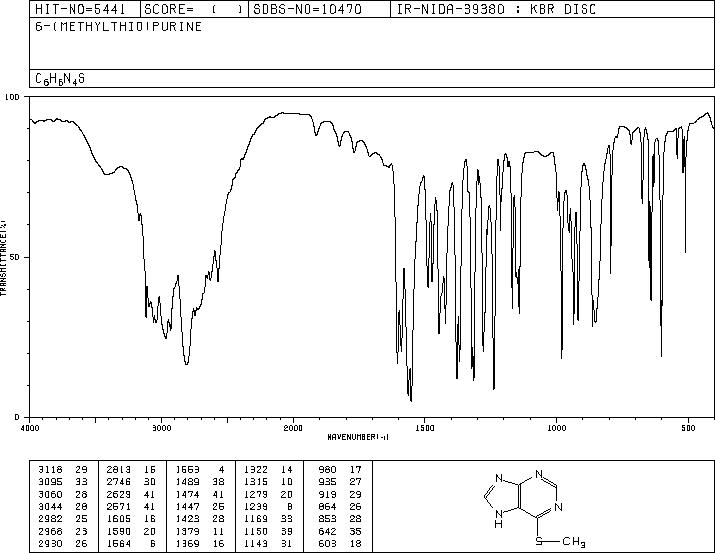 6-(Methylthio)purine(50-66-8) IR1