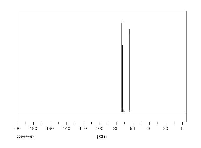 Sorbitol(50-70-4) <sup>1</sup>H NMR