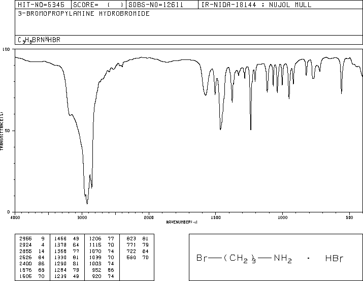 3-Bromopropylamine hydrobromide (5003-71-4) IR2