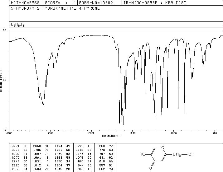 Kojic acid(501-30-4) <sup>1</sup>H NMR