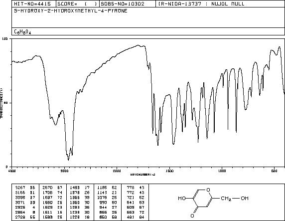 Kojic acid(501-30-4) <sup>1</sup>H NMR