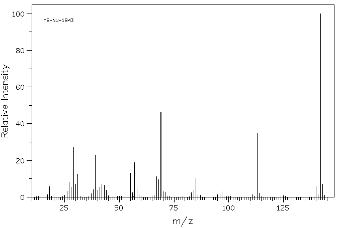 Kojic acid(501-30-4) <sup>1</sup>H NMR