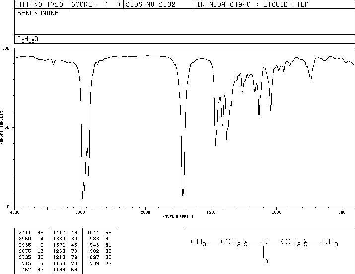 5-Nonanone(502-56-7) IR1