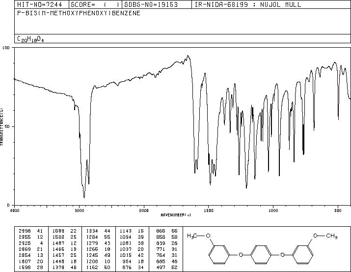 1,4-BIS(3-METHOXYPHENOXY)BENZENE(5024-84-0) MS