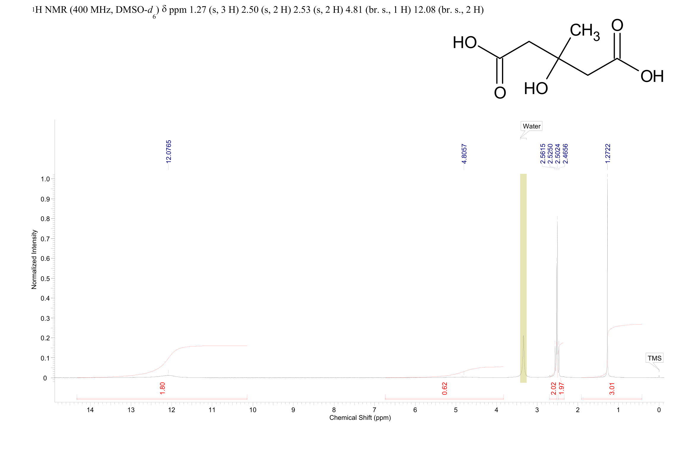 3-HYDROXY-3-METHYLGLUTARIC ACID(503-49-1) <sup>1</sup>H NMR