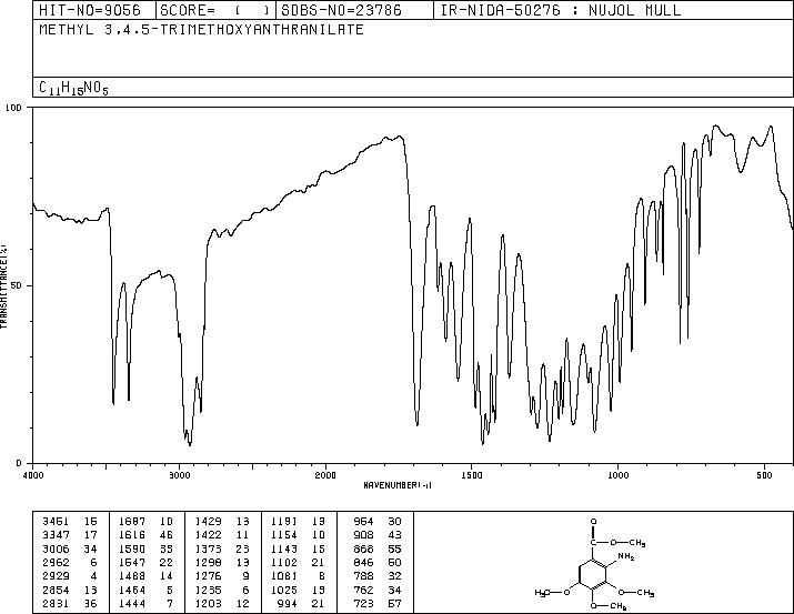 Methyl 2-amino-3,4,5-trimethoxybenzoate(5035-82-5) <sup>1</sup>H NMR