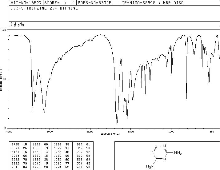 2,4-DIAMINO-1,3,5-TRIAZINE(504-08-5) IR1