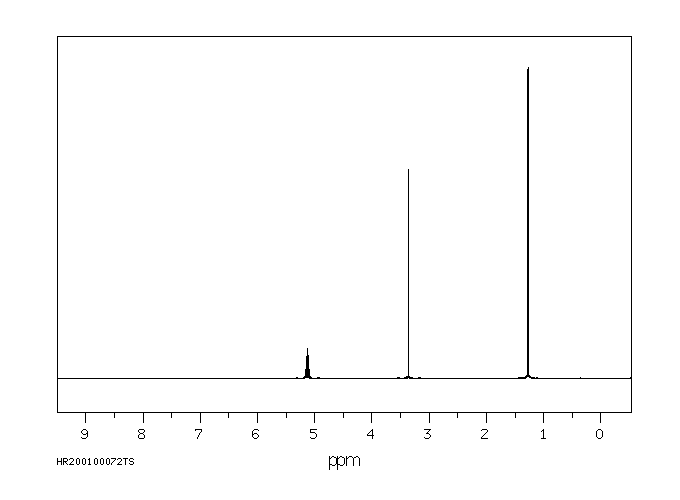 Isoprothiolane(50512-35-1) MS