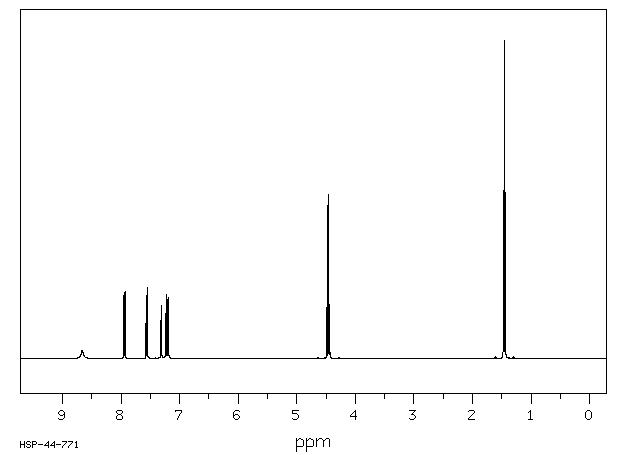 Ethyl 1H-indole-4-carboxylate(50614-84-1) MS