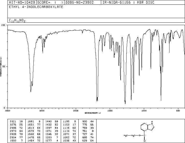 Ethyl 1H-indole-4-carboxylate(50614-84-1) MS