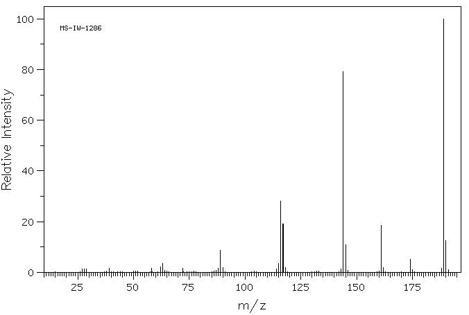 Ethyl 1H-indole-4-carboxylate(50614-84-1) MS