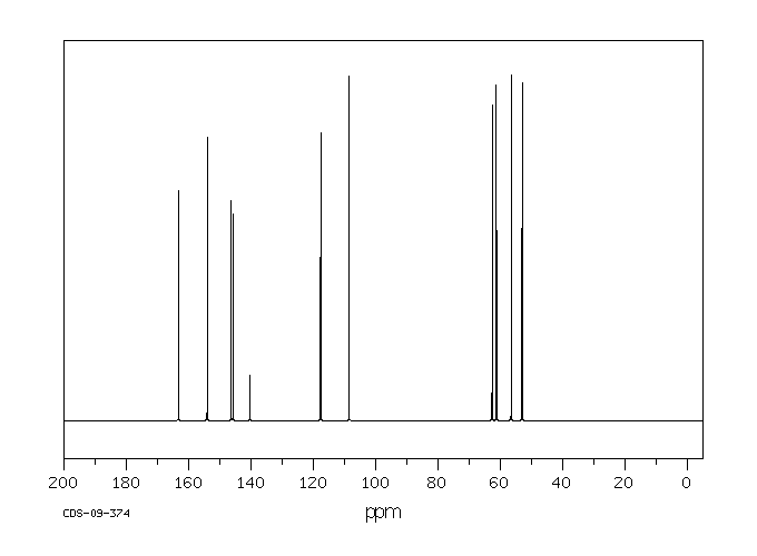 Methyl 2-nitro-3,4,5-trimethoxybenzoate(5081-42-5) <sup>13</sup>C NMR