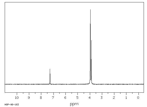 Methyl 2-nitro-3,4,5-trimethoxybenzoate(5081-42-5) <sup>13</sup>C NMR