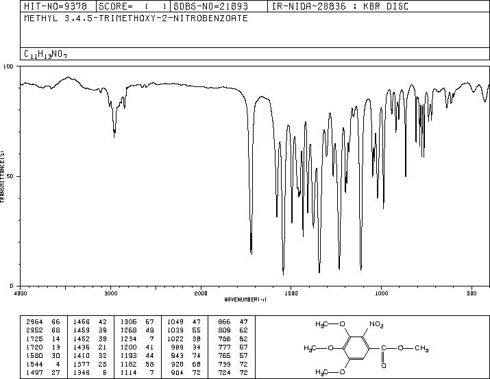 Methyl 2-nitro-3,4,5-trimethoxybenzoate(5081-42-5) <sup>13</sup>C NMR