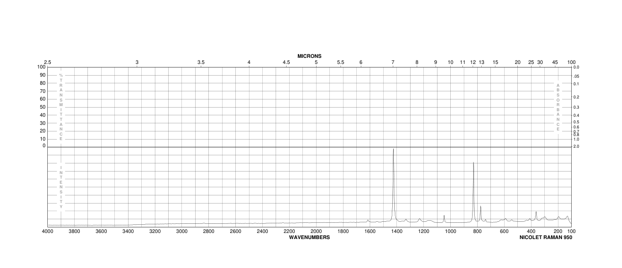 SILVER PENTAFLUOROPROPIONATE(509-09-1)FT-IR