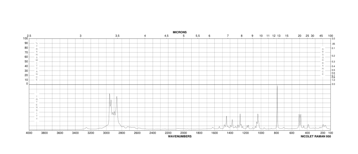 trans-4-Aminocyclohexanol hydrochloride(50910-54-8) Raman
