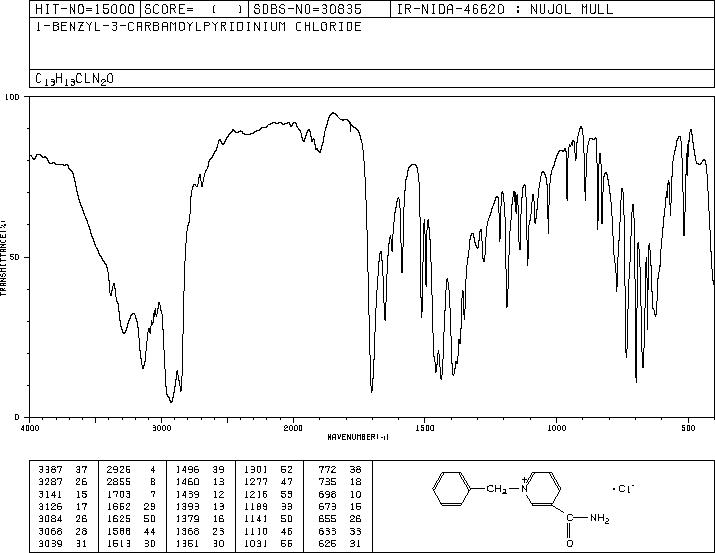 3-(AMINOCARBONYL)-1-BENZYLPYRIDINIUM CHLORIDE(5096-13-9) IR1