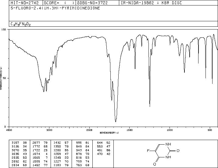 5-Fluorouracil(51-21-8) IR2