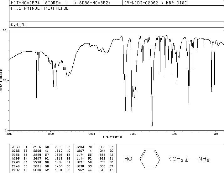 Tyramine(51-67-2) IR2