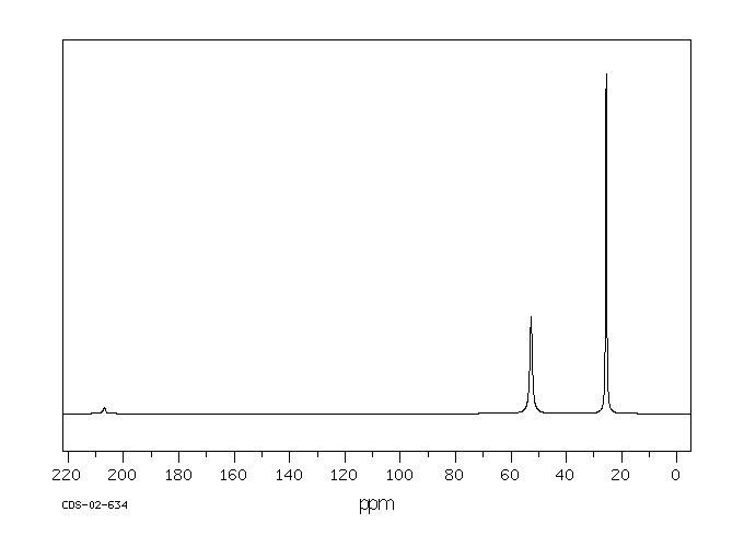 Ammonium 1-pyrrolidinedithiocarbamate(5108-96-3) <sup>13</sup>C NMR