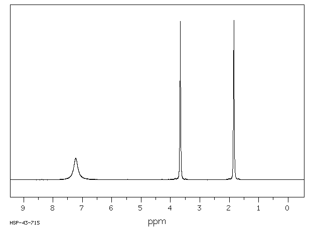 Ammonium 1-pyrrolidinedithiocarbamate(5108-96-3) <sup>13</sup>C NMR