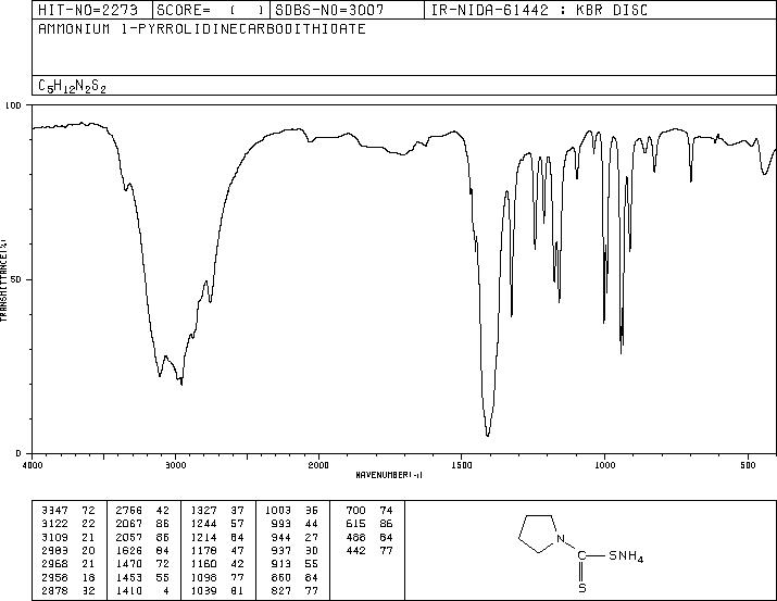 Ammonium 1-pyrrolidinedithiocarbamate(5108-96-3) <sup>13</sup>C NMR