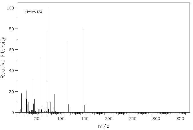 Ammonium 1-pyrrolidinedithiocarbamate(5108-96-3) <sup>13</sup>C NMR