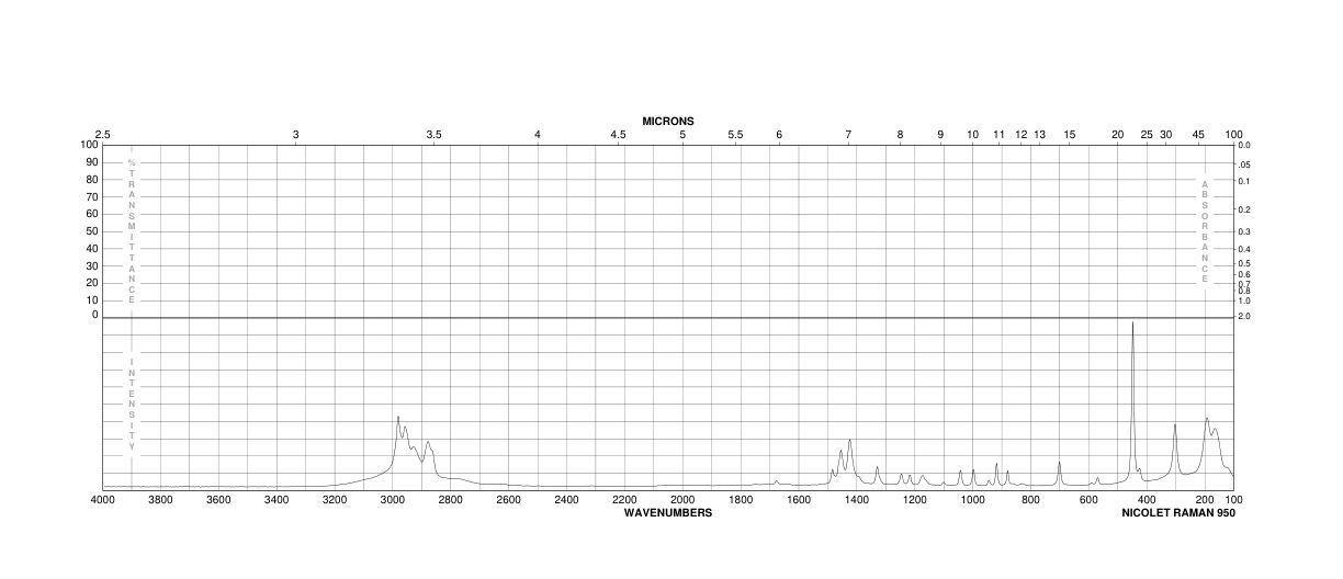 Ammonium 1-pyrrolidinedithiocarbamate(5108-96-3) <sup>13</sup>C NMR