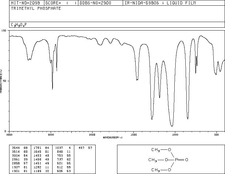 Trimethyl phosphate(512-56-1) IR1