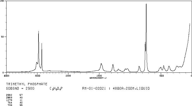 Trimethyl phosphate(512-56-1) IR1