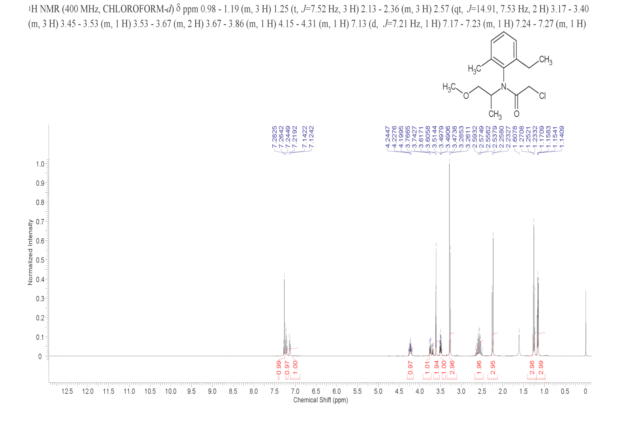 Metolachlor(51218-45-2) IR1