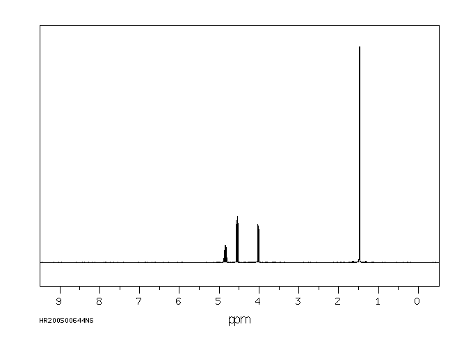 (S)-(-)-Propylene Carbonate(51260-39-0) <sup>1</sup>H NMR