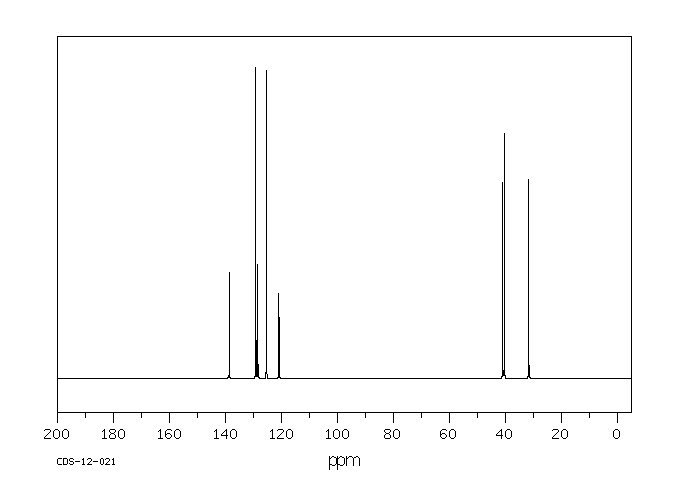 4-CYANO-4-PHENYLPIPERIDINE HYDROCHLORIDE(51304-58-6) MS