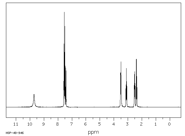 4-CYANO-4-PHENYLPIPERIDINE HYDROCHLORIDE(51304-58-6) MS