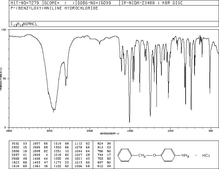 4-Benzyloxyaniline hydrochloride(51388-20-6) Raman