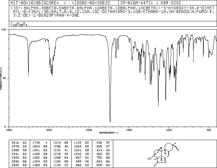 (3S)-8α-Vinyl-3a,5aβ,7,8,9,10,10aα,10cβ-octahydro-3α-hydroxy-3aβ,8-dimethyl-4H-3,10bβ-ethano-1H,3H-benzo[h]furo[4,3,2-de]-2-benzopyran-4-one(51415-08-8) IR1