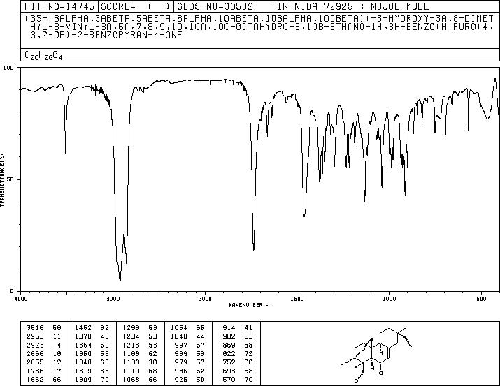 (3S)-8α-Vinyl-3a,5aβ,7,8,9,10,10aα,10cβ-octahydro-3α-hydroxy-3aβ,8-dimethyl-4H-3,10bβ-ethano-1H,3H-benzo[h]furo[4,3,2-de]-2-benzopyran-4-one(51415-08-8) IR1