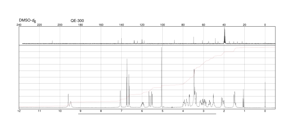 Naloxone hydrochloride dihydrate(51481-60-8) <sup>1</sup>H NMR