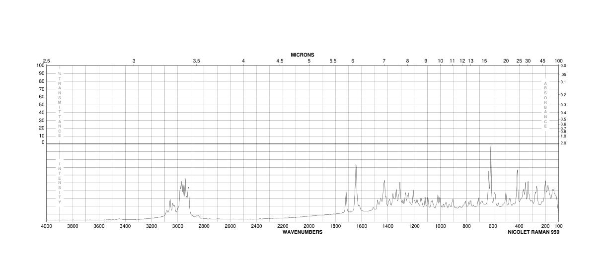 Naloxone hydrochloride dihydrate(51481-60-8) <sup>1</sup>H NMR