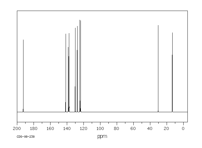 2-ACETYL-5-CHLORO-3-METHYLTHIANAPHTHENE(51527-18-5) IR1