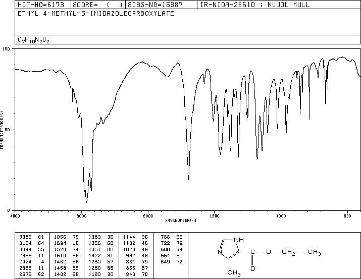 ETHYL 5-METHYL-1H-IMIDAZOLE-4-CARBOXYLATE(51605-32-4) MS