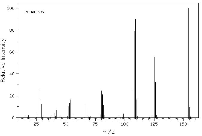 ETHYL 5-METHYL-1H-IMIDAZOLE-4-CARBOXYLATE(51605-32-4) MS