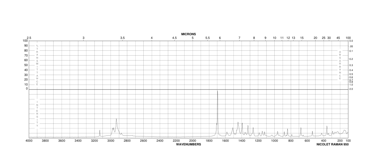 ETHYL 5-METHYL-1H-IMIDAZOLE-4-CARBOXYLATE(51605-32-4) MS