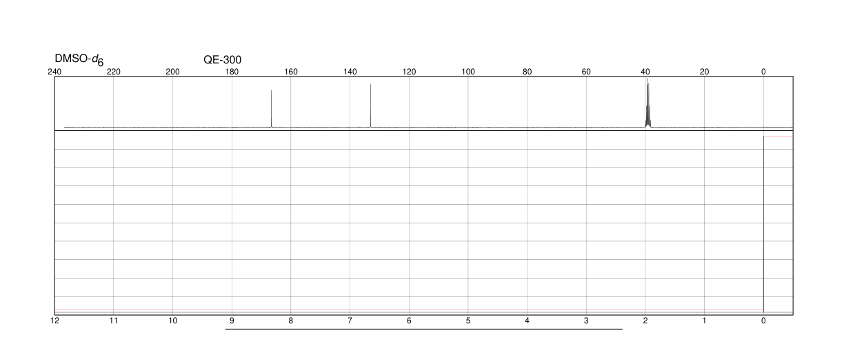 MELLITIC ACID(517-60-2) <sup>1</sup>H NMR