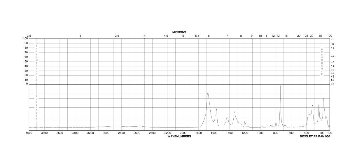 MELLITIC ACID(517-60-2) <sup>1</sup>H NMR