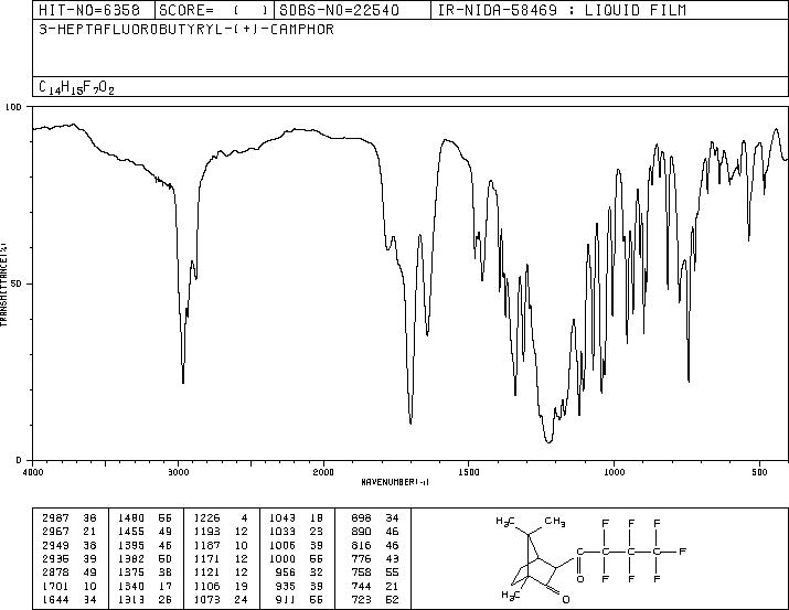 3-HEPTAFLUOROBUTYRYL-(+)-CAMPHOR(51800-99-8) MS
