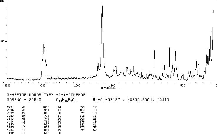 3-HEPTAFLUOROBUTYRYL-(+)-CAMPHOR(51800-99-8) MS