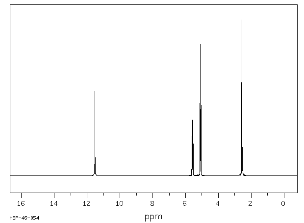 ALLOBARBITAL(52-43-7) Raman