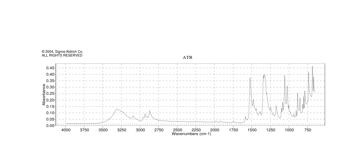 3-NITROPHENETHYL ALCOHOL(52022-77-2) Raman