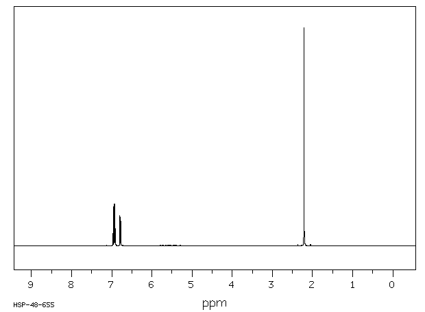 3-Amino-2-methylbenzoic acid(52130-17-3) <sup>1</sup>H NMR